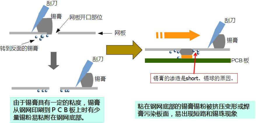 水基清洗劑能在線清洗錫膏鋼網嗎？-合明科技為您解析.jpg