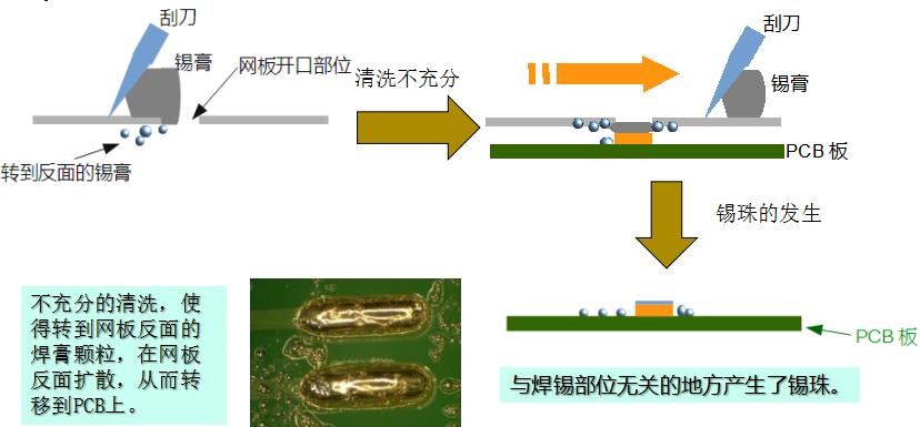 水基清洗劑能在線清洗錫膏鋼網嗎？-合明科技為您解析2.jpg