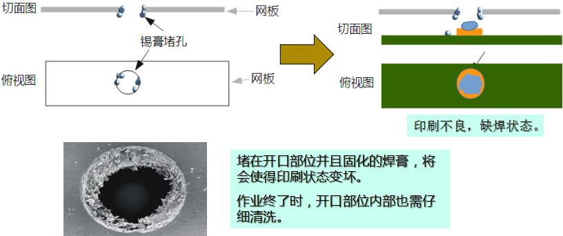 水基清洗劑能在線清洗錫膏鋼網嗎？-合明科技為您解析3.jpg