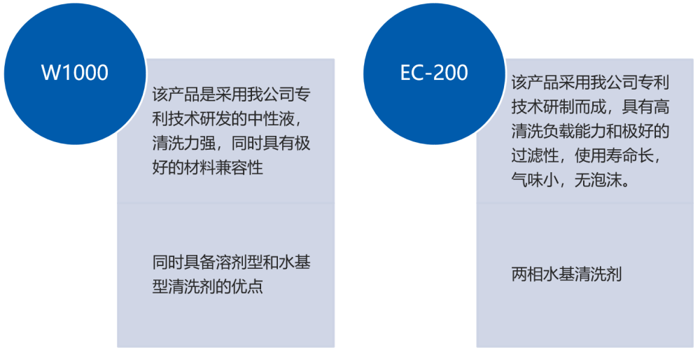 SMT錫膏錯(cuò)印板清洗水基清洗劑推薦.png