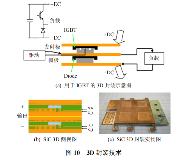 1-三維(3D)封裝技術與先進封裝清洗劑介紹,合明科技.png