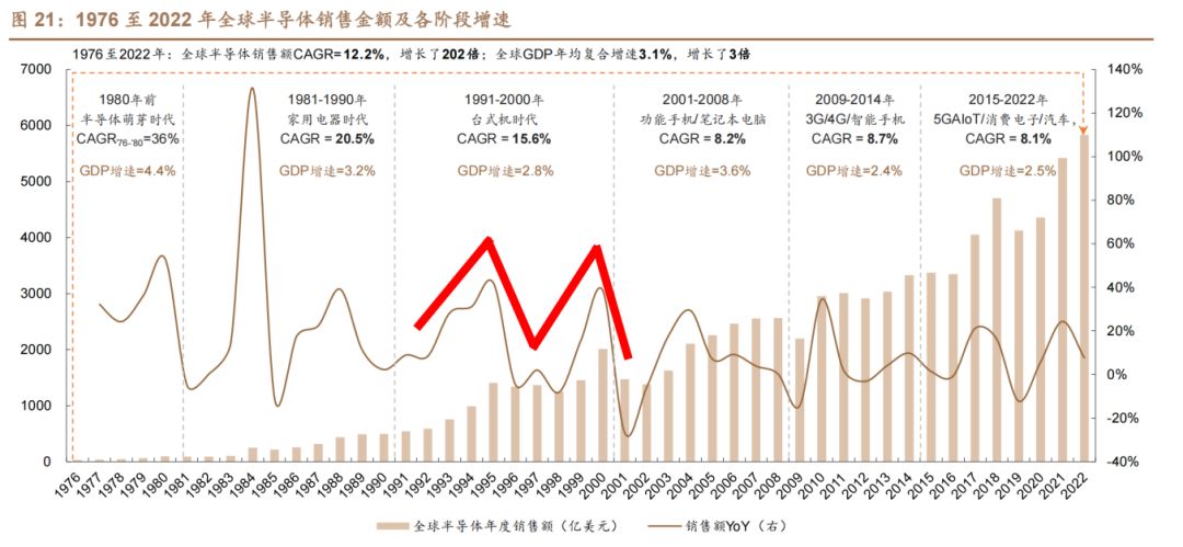 半導體周期.jpg