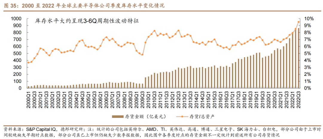 半導體行業的周期性.jpg