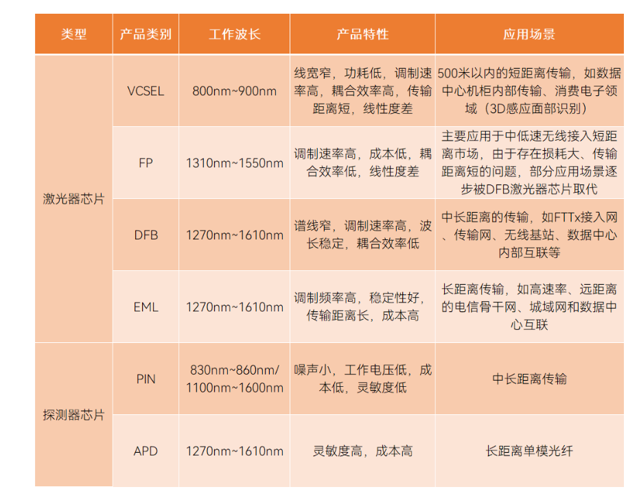 光子芯片的類別、應用場景與芯片封裝清洗簡介