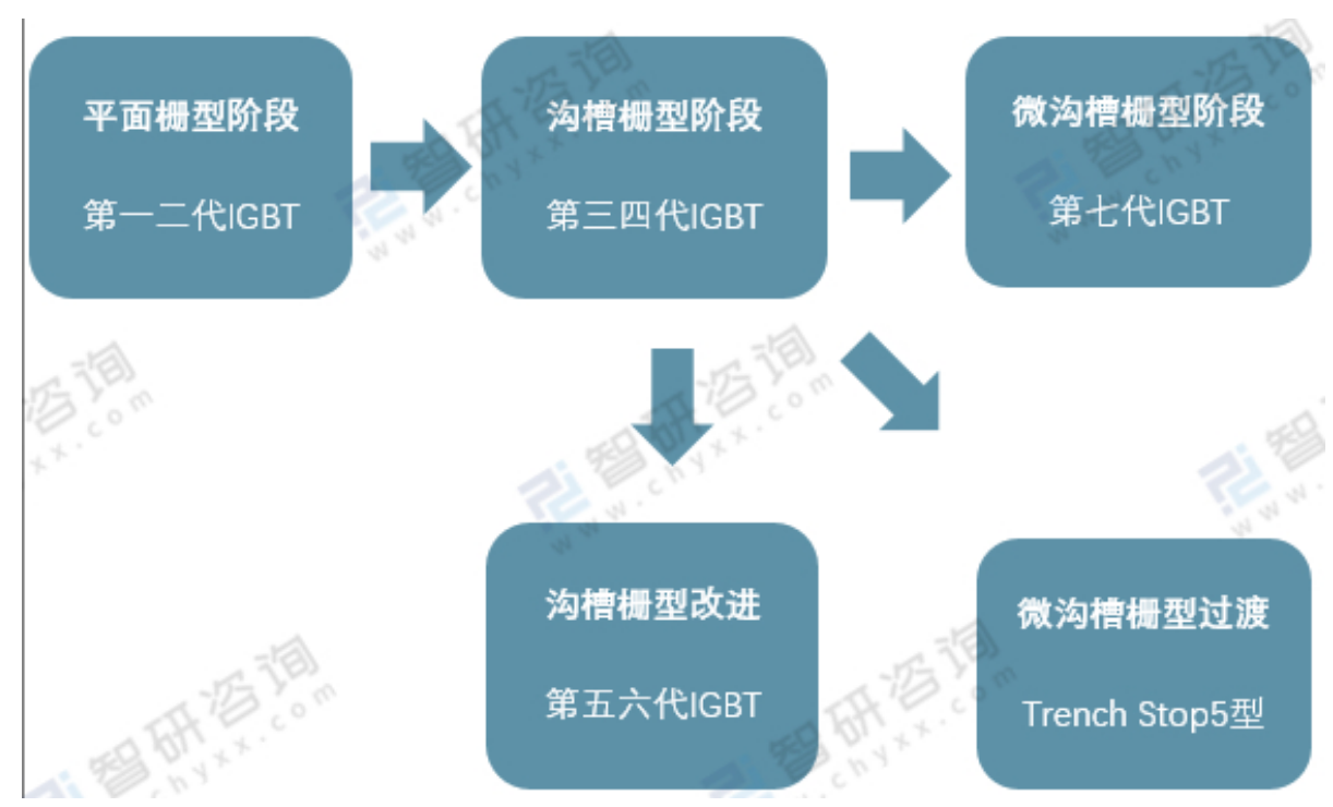 車規(guī)級IGBT在新能源汽車產(chǎn)業(yè)的應用與IGBT器件清洗介紹