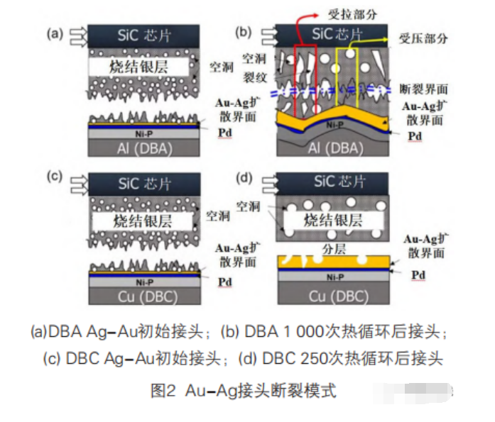 大功率模塊基板材料對互連質量的影響、互連工藝研究進展解析與功率模塊清洗介紹