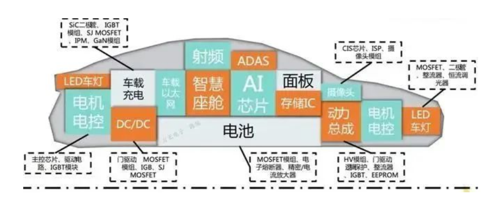 汽車芯片的基本概況、汽車芯片的市場規模與車規級芯片封裝清洗介紹