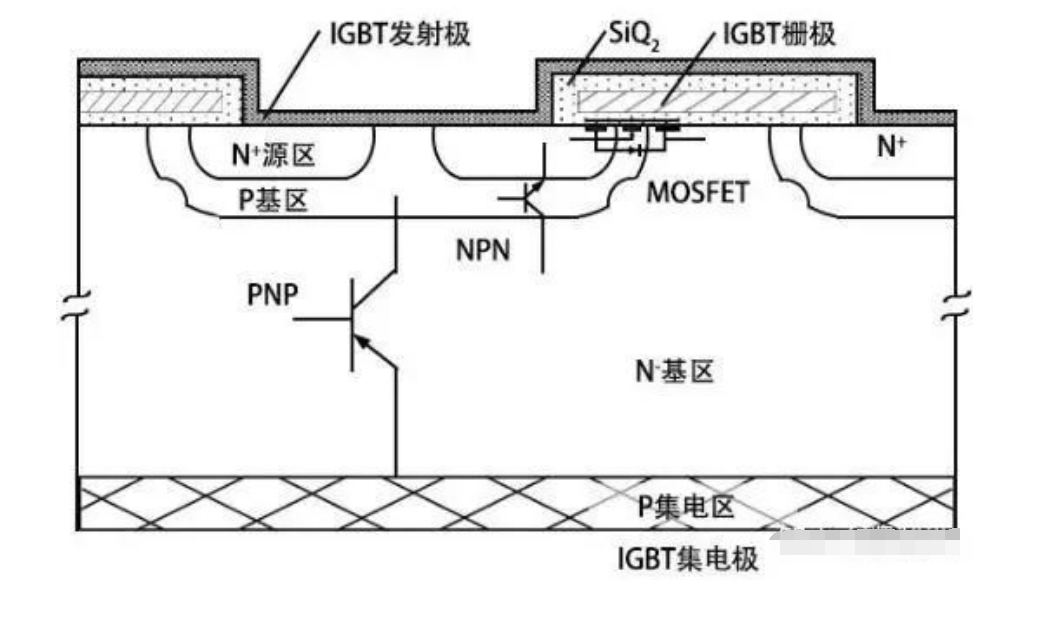 為什么不使用SiC來制造IGBT的原因分析及IGBT功率模塊清洗介紹