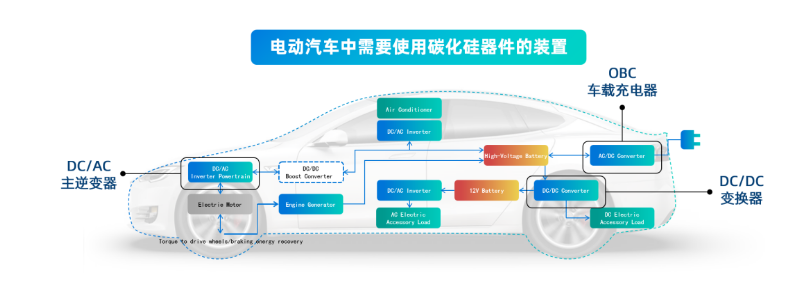 SIC碳化硅在汽車電子行業的應用趨勢與功率器件清洗介紹