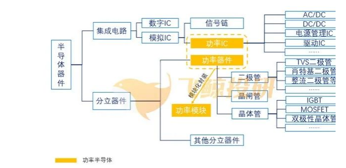 功率半導體行業(yè)概況及功率半導體器件清洗介紹