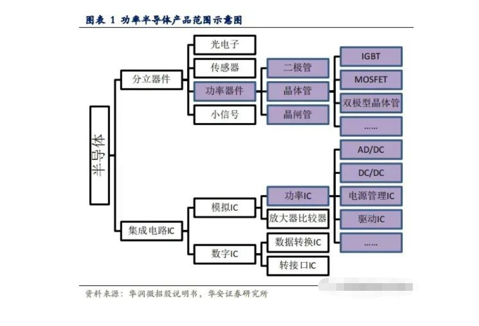 IGBT行業(yè)具備技術壁壘與IGBT功率模塊清洗劑介紹