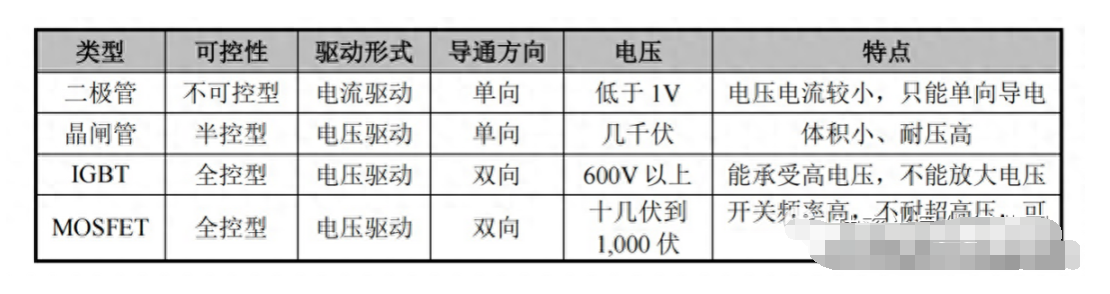 國內IGBT市場將迎來黃金發(fā)展期