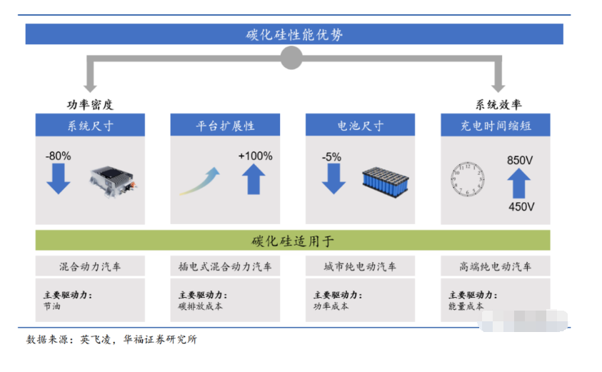 功率器件的新材料、新機遇、新趨勢與新環保清洗技術介紹