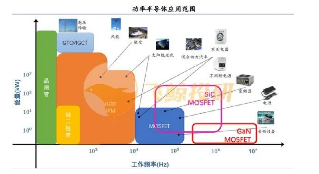 功率半導體正在進入SiC時代，功率半導體清洗難點解析