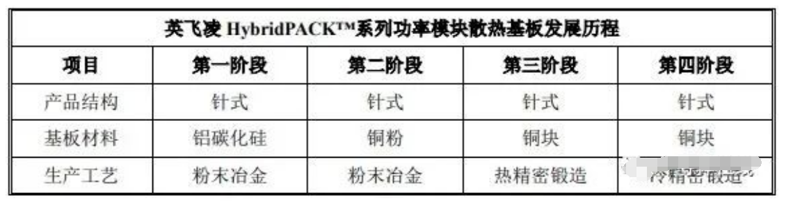 車規級功率半導體產品發展歷程與車規級芯片封裝清洗介紹