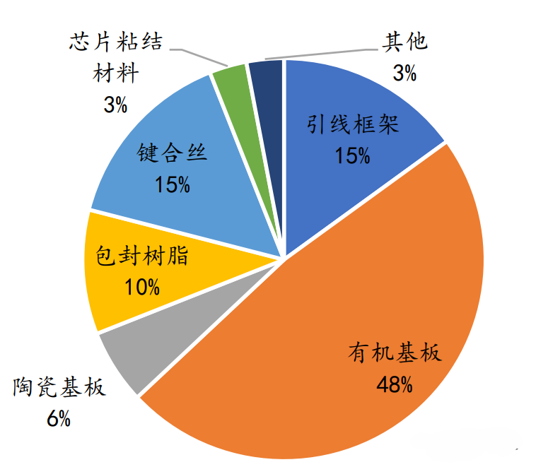 引線框架清洗劑廠家為您分享：半導體引線框架