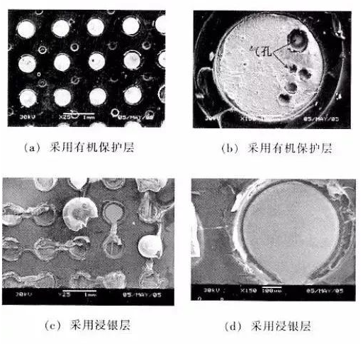 助焊劑的涂敷方式