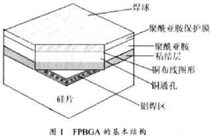 先進封裝之芯片尺寸封裝(CSP)技術介紹與先進芯片封裝清洗介紹