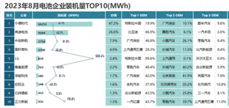 新能源市場，中國新能源車企會像華為一樣被卡脖子嗎？