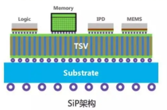 SIP系統級封裝清洗劑.png