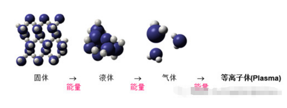 Plasma在半導體封裝的應用與等離子清洗優缺點