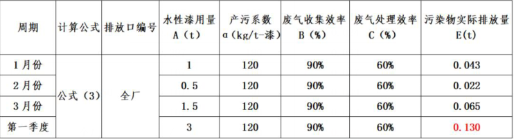 VOCs廢氣污染物.png