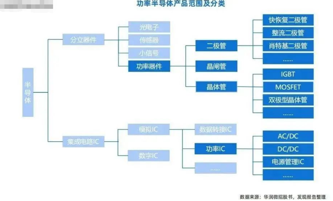 功率半導體：電能轉換與電路控制的核心器件和功率器件清洗介紹