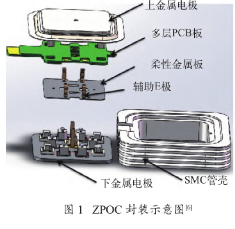 三維（3D）封裝技術的高頻、高效、高功率密度優點介紹