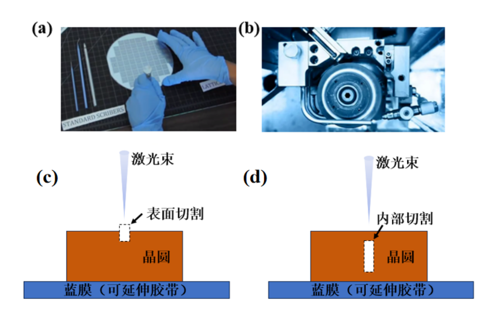 激光隱切技術(shù)逐漸成為了半導(dǎo)體制造產(chǎn)業(yè)的關(guān)注焦點