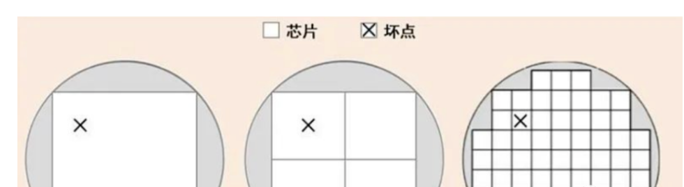 Chiplet的價值與 SoC、SiP的區別介紹