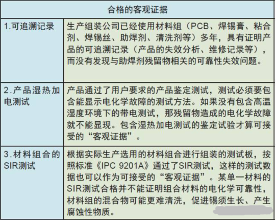 PCBA的清洗工藝控制方法與PCBA電路板清洗劑