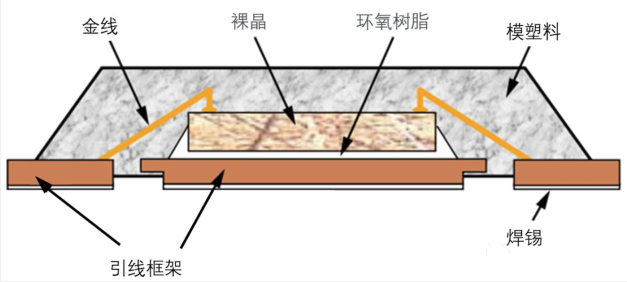 半導體引線框架與引線框架清洗劑介紹