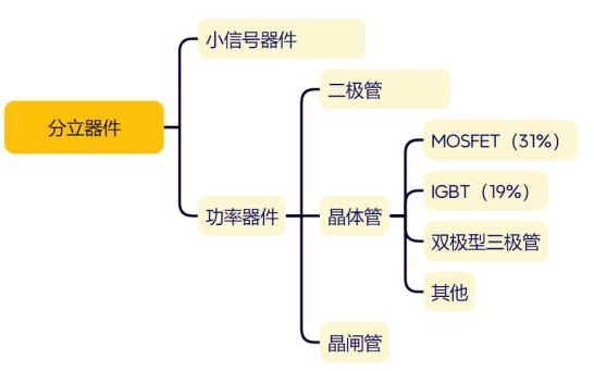 半導體分立器件與分立器件清洗劑