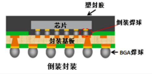 先進封裝清洗劑.png