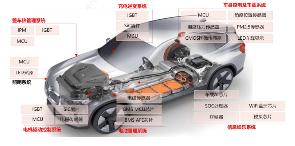 車規芯片結構性缺芯和搶灘高端車規級芯片與芯片封裝清洗介紹