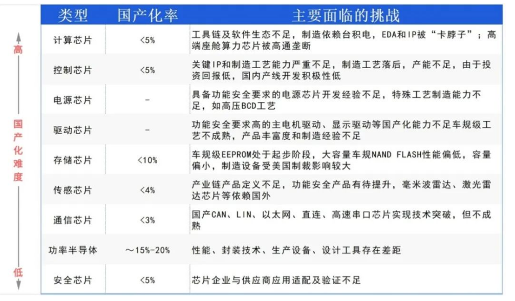 中國車規級芯片技術創新與產品及應用場景創新和車規級芯片封裝清洗介紹