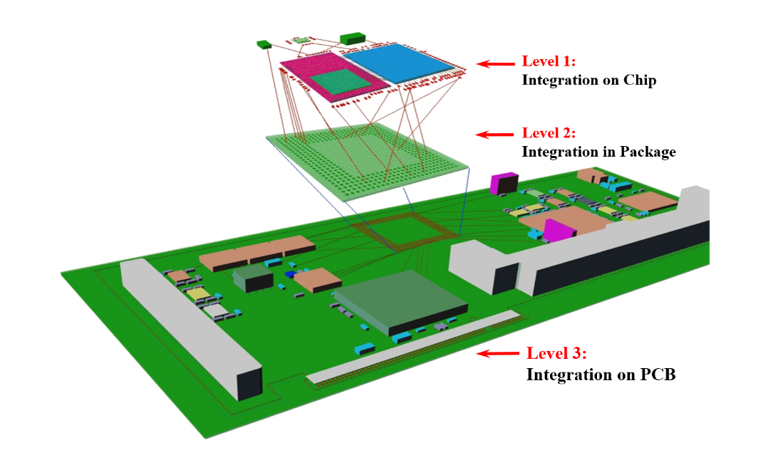 芯片封裝科普：電子系統的集成主要分為三個層次與芯片封裝清洗介紹