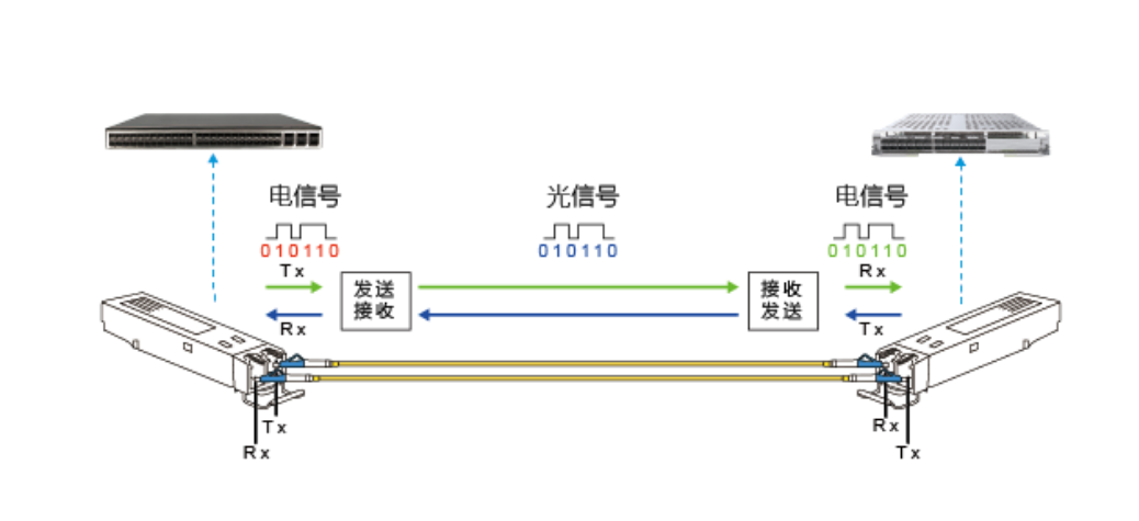 【科普】光模塊的主要幾種器件的特征與光模塊封裝清洗劑介紹