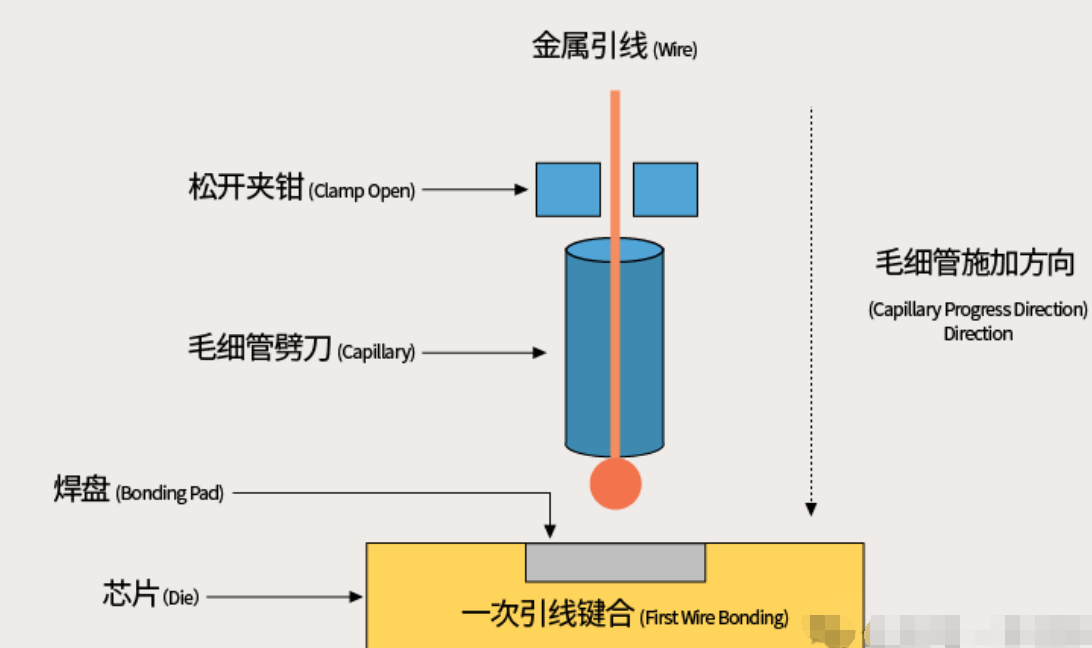 半導體產品封裝八大工藝的詳細解析與半導體芯片封裝清洗介紹