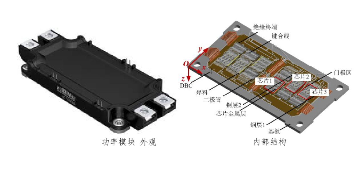 IGBT模塊封裝技術與SiC IGBT優勢及應用和IGBT封裝芯片封裝清洗介紹