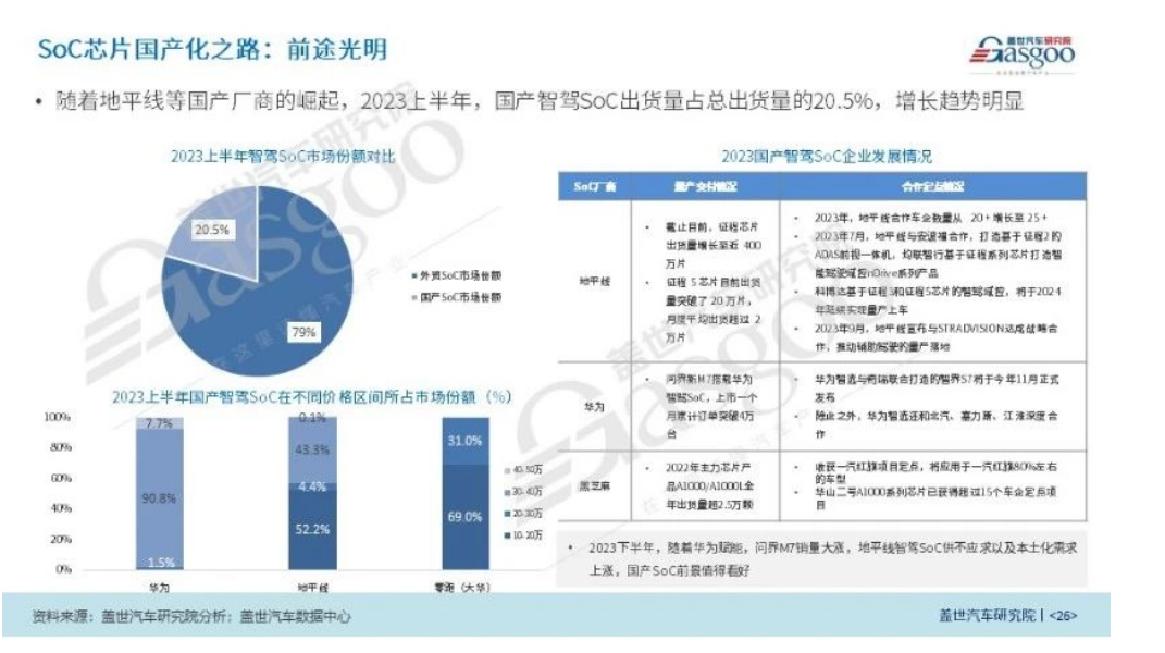 國產自動駕駛芯片前景與自動駕駛芯片核心需求和汽車芯片封裝清洗介紹