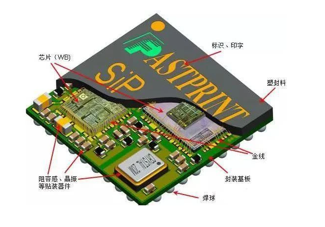 系統級封裝(SIP)發展趨勢與在國防軍工應用前景和芯片封裝清洗介紹