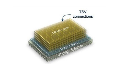 TSV硅通孔技術的應用領域與芯片封裝清洗介紹