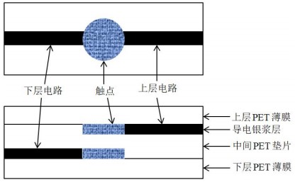 【原創文】銀漿的組成應用以及清洗介紹--合明科技