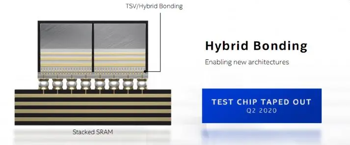 先進封裝關鍵技術Hybrid Bonding介紹和先進芯片封裝清洗介紹