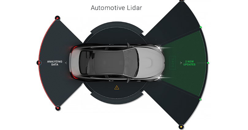 智能汽車ADAS傳感器關鍵技術與功率器件清洗介紹