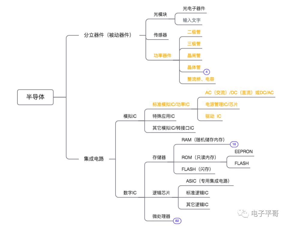 半導體產業鏈.jpg