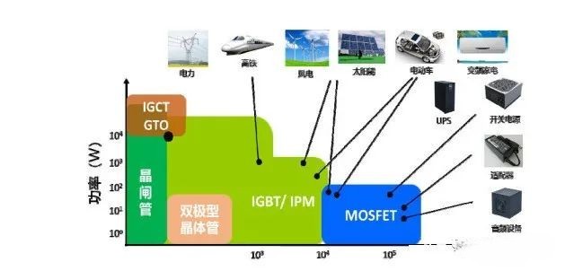 IGBT的應用領域.jpg