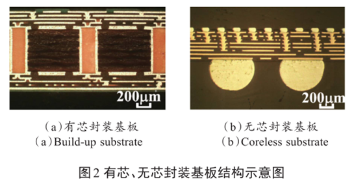 消費類電子產品的無芯封裝基板技術（封裝基板清洗劑）