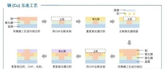 半導體制造互連1.jpg